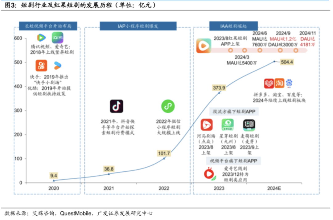凶猛红果孤独求败(图2)