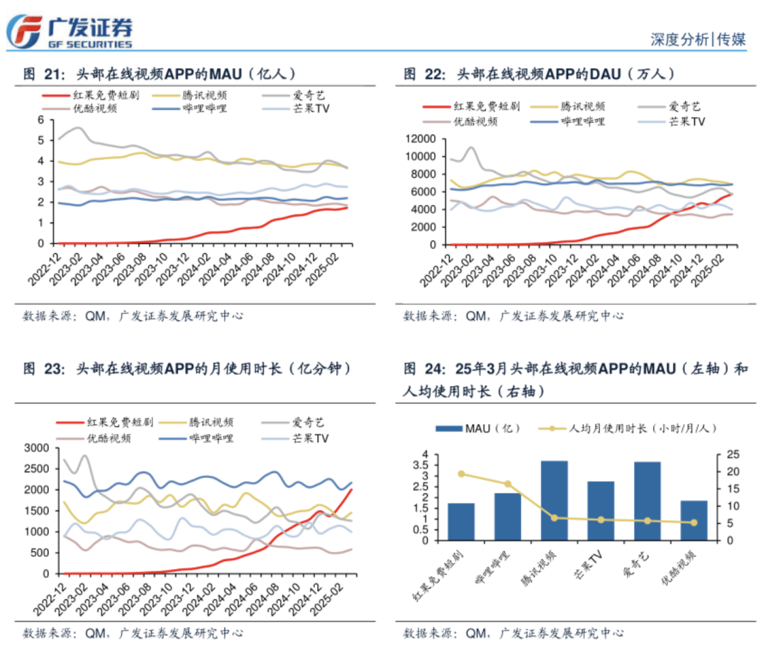 凶猛红果孤独求败(图5)