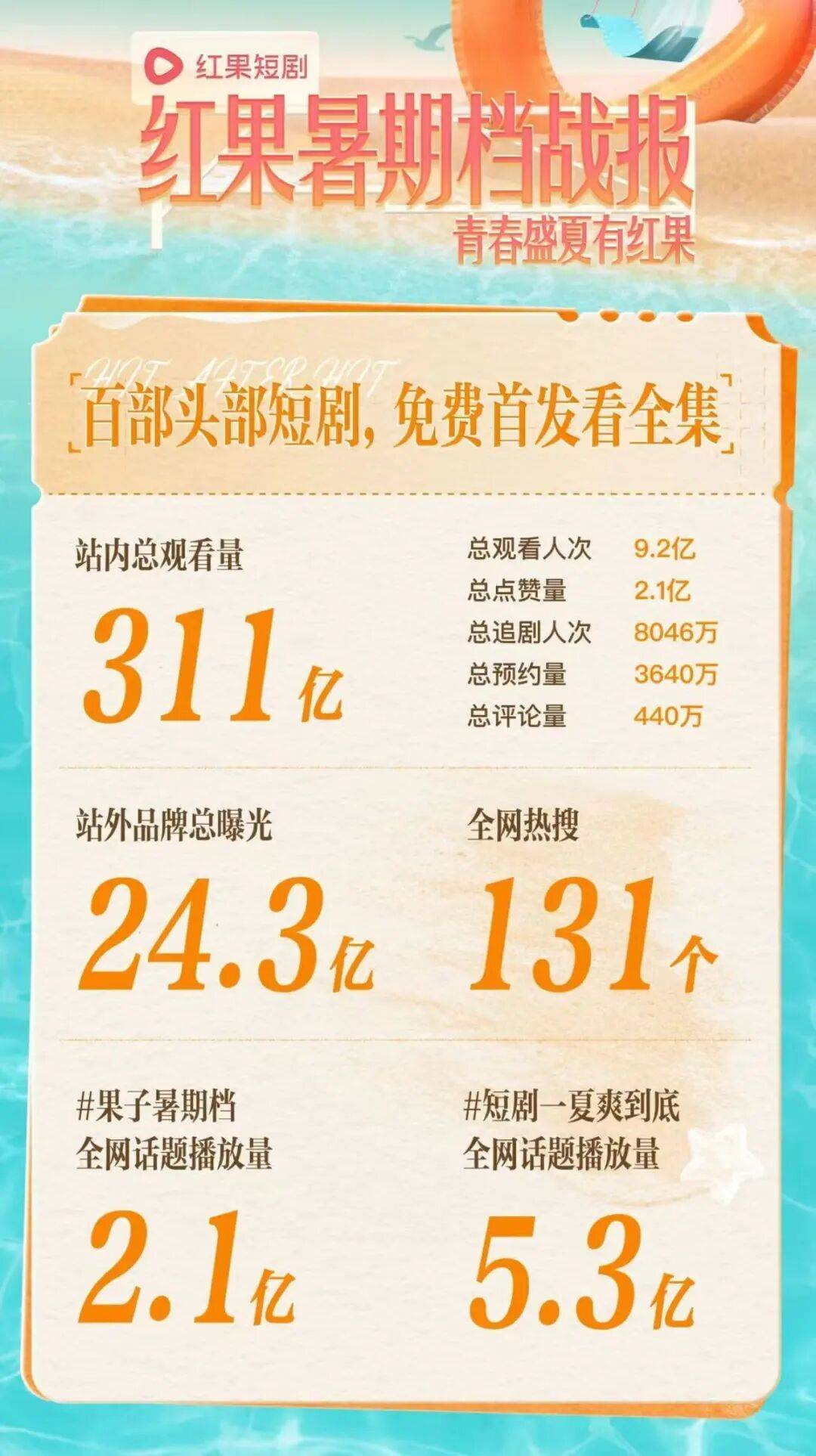 凶猛红果孤独求败(图6)