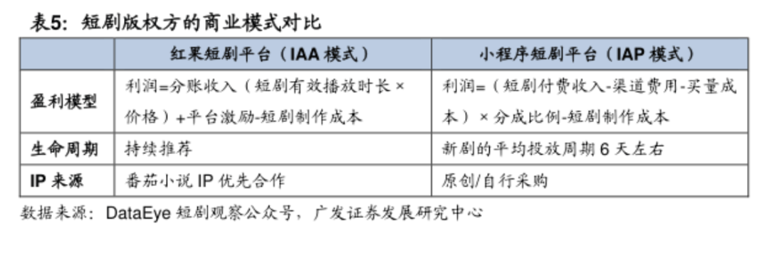 凶猛红果孤独求败(图3)