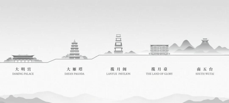 西安科为揽月臺商铺-租售中心开发商介绍VR看房周边配套产品介绍(图3)