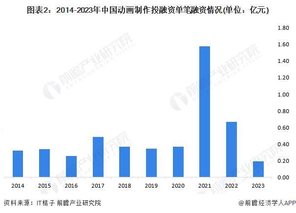 K8·凯发科技：「前瞻分析」2024-2029年全球动画制作行业发展趋势洞悉分析(图4)