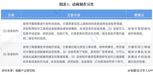 K8·凯发科技：「前瞻分析」2024-2029年全球动画制作行业发展趋势洞悉分析(图2)