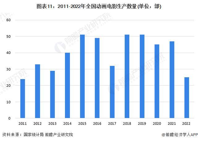 K8·凯发科技：「前瞻分析」2024-2029年全球动画制作行业发展趋势洞悉分析(图1)