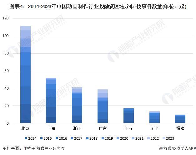 K8·凯发科技：「前瞻分析」2024-2029年全球动画制作行业发展趋势洞悉分析(图3)