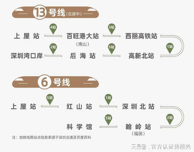 凯发国际首页：言成▪云祥公馆售楼处开放VR看房享内部底价400预约享98折(图10)