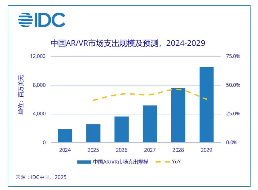 广交会企业特写中国VR已打入全球“第一阵营”！广州卓远：巴西市场今年增长明显关税波动对公司海外销售无太大影响(图2)
