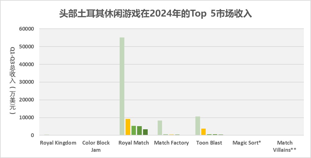 8款产品年流水增幅过亿2025年是谁拿下了出海最大“红利”？(图6)