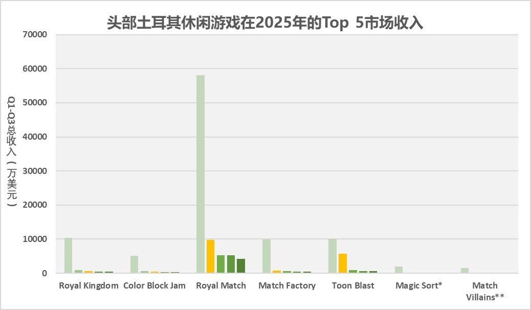 8款产品年流水增幅过亿2025年是谁拿下了出海最大“红利”？(图7)