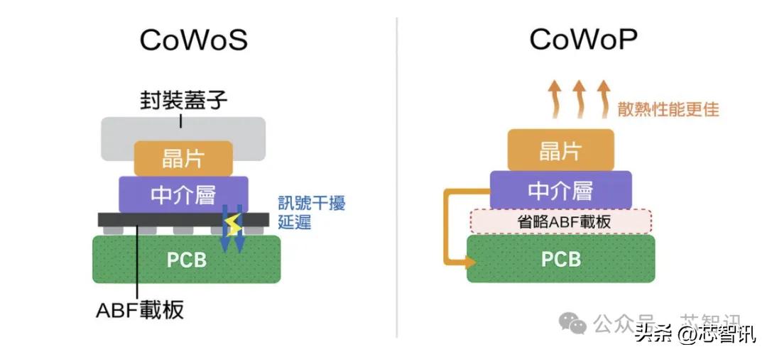 投资5亿元！亿道信息携手华封科技进军先进封装！(图4)