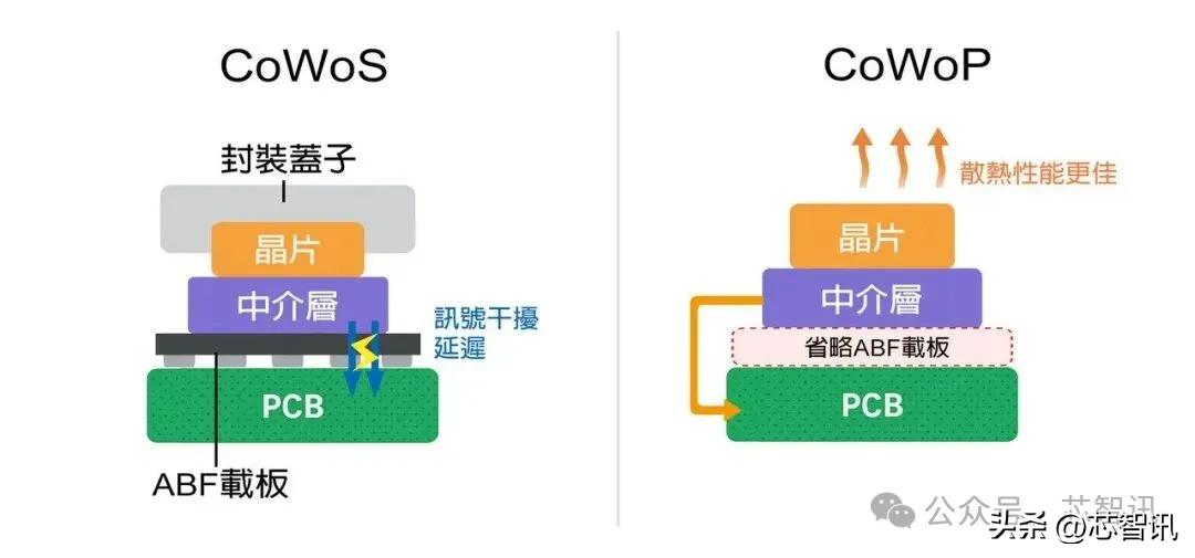 投资5亿元！亿道信息携手华封科技进军先进封装！(图6)