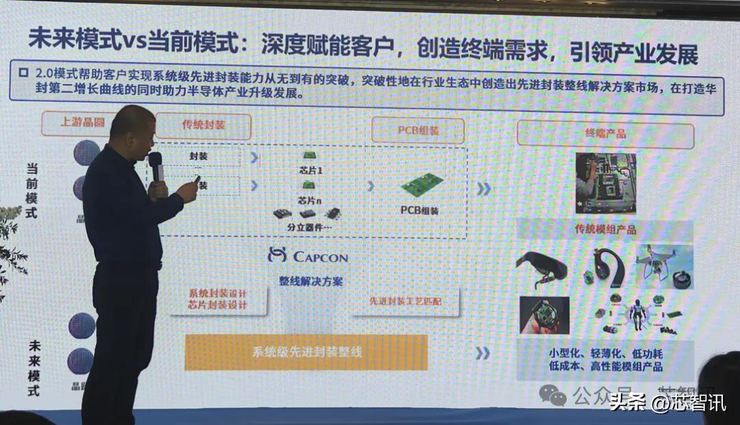 投资5亿元！亿道信息携手华封科技进军先进封装！(图8)