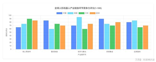 K8·凯发：人形机器人全球产业链曝光2025年万台机器人实训即将走进家庭(图4)