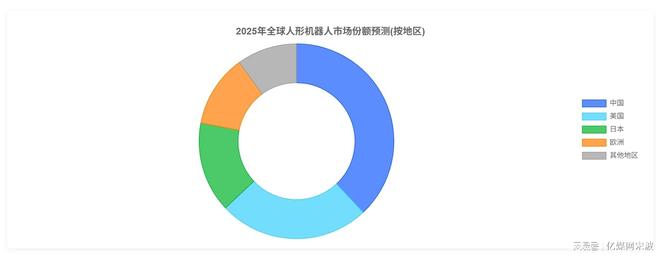 K8·凯发：人形机器人全球产业链曝光2025年万台机器人实训即将走进家庭(图2)