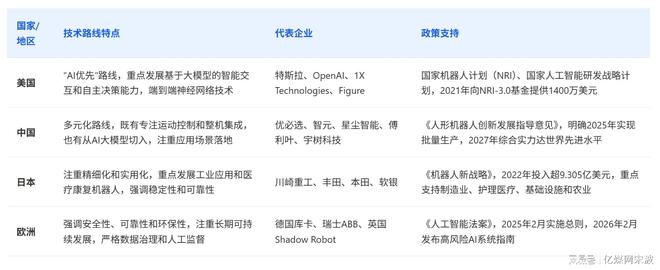 K8·凯发：人形机器人全球产业链曝光2025年万台机器人实训即将走进家庭(图3)