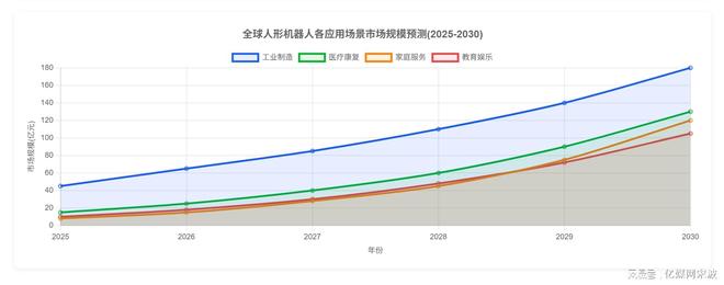 K8·凯发：人形机器人全球产业链曝光2025年万台机器人实训即将走进家庭(图5)