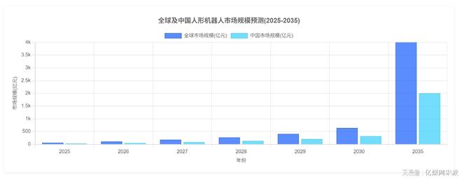 K8·凯发：人形机器人全球产业链曝光2025年万台机器人实训即将走进家庭(图10)