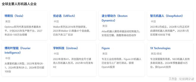 K8·凯发：人形机器人全球产业链曝光2025年万台机器人实训即将走进家庭(图8)