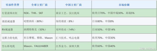 K8·凯发：人形机器人全球产业链曝光2025年万台机器人实训即将走进家庭(图7)