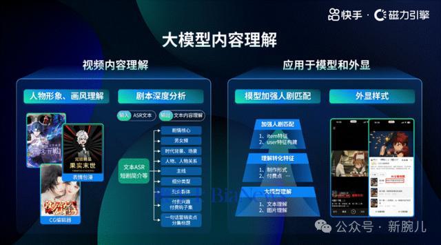 漫剧生意狂飙快手红利加速释放(图3)
