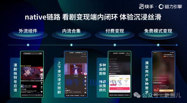 漫剧生意狂飙快手红利加速释放(图2)