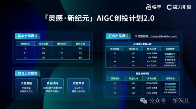 漫剧生意狂飙快手红利加速释放(图5)