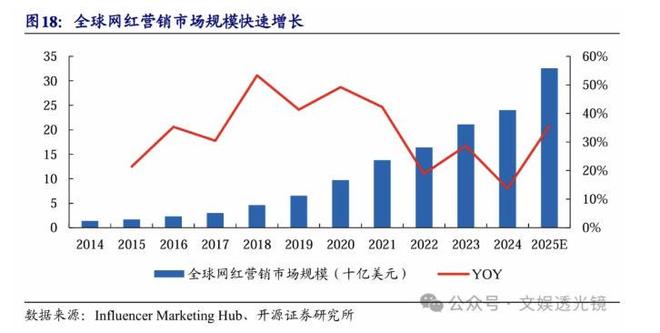 天下秀2025年净利润或被抹平一个低级错误的后果(图3)