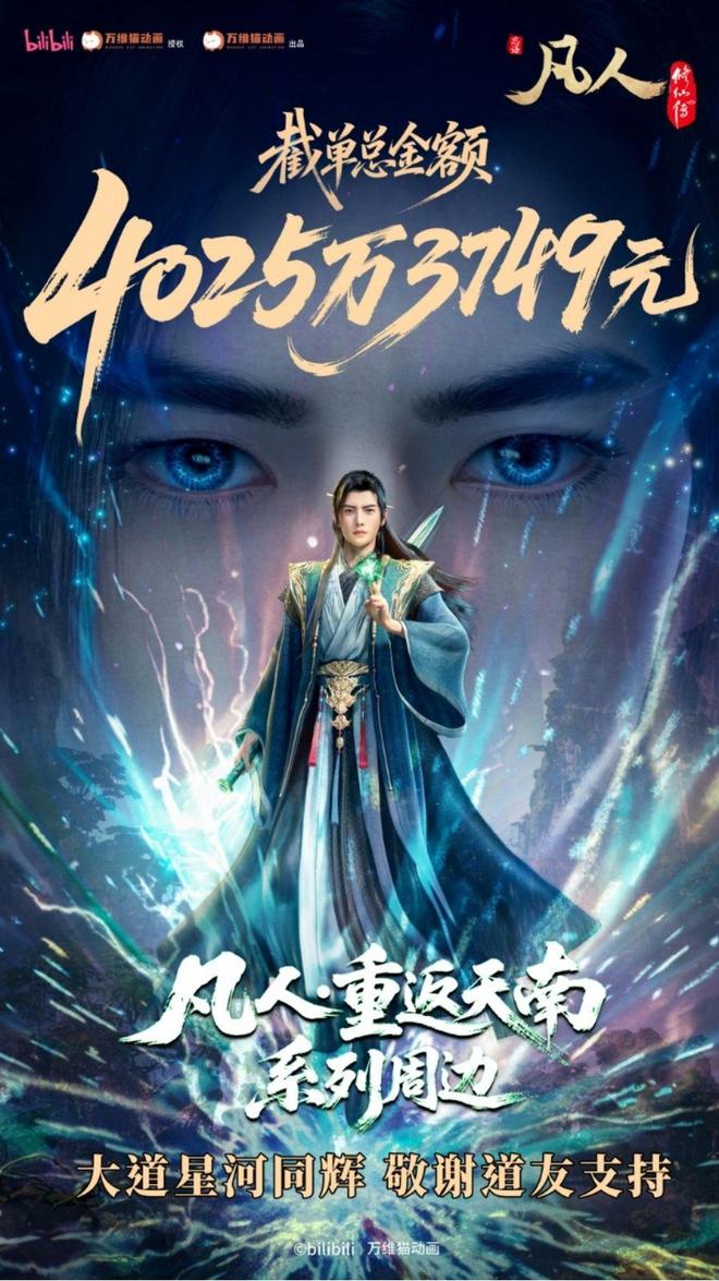 4000万众筹新纪录背后：国产动画衍生品的“破局之道”在何方？(图2)