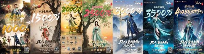 4000万众筹新纪录背后：国产动画衍生品的“破局之道”在何方？(图7)