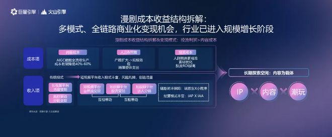漫剧满足了群众吃“电子路边摊”的需求(图5)
