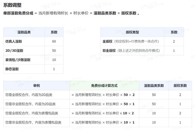 漫剧满足了群众吃“电子路边摊”的需求(图7)