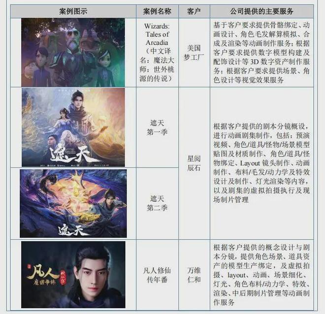 以技术突破助力产业升级3D数字内容“小巨人”原力数字冲刺北交所