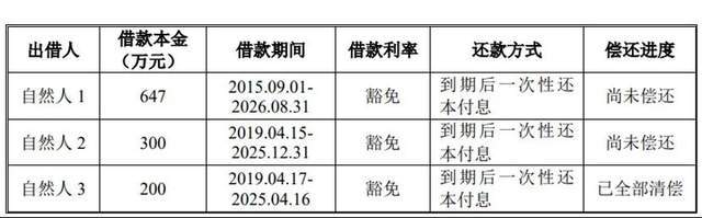 和腾讯做生意被问询曾对赌失败的原力数字又要IPO了！(图6)