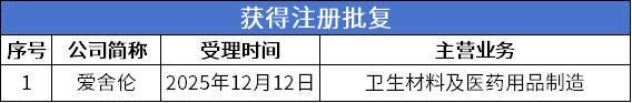 凯发国际首页：爱舍伦即将进入发行环节凯龙洁能等13家公司申报在即(图3)