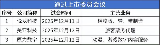 凯发国际首页：爱舍伦即将进入发行环节凯龙洁能等13家公司申报在即(图5)