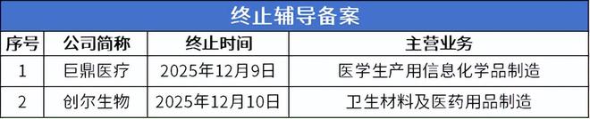 凯发国际首页：爱舍伦即将进入发行环节凯龙洁能等13家公司申报在即(图9)