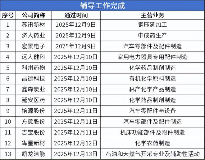 凯发国际首页：爱舍伦即将进入发行环节凯龙洁能等13家公司申报在即(图6)