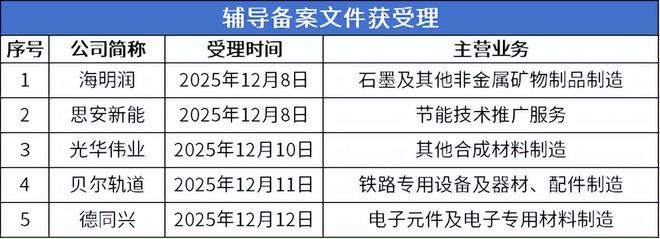 凯发国际首页：爱舍伦即将进入发行环节凯龙洁能等13家公司申报在即(图7)
