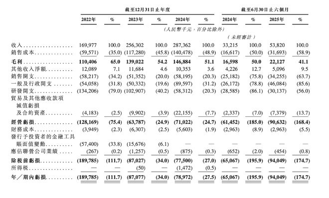 商汤摩尔线程等押注PhysicalAI第一股要来了(图4)