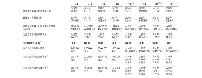 商汤摩尔线程等押注PhysicalAI第一股要来了