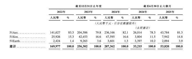 商汤摩尔线程等押注PhysicalAI第一股要来了(图3)