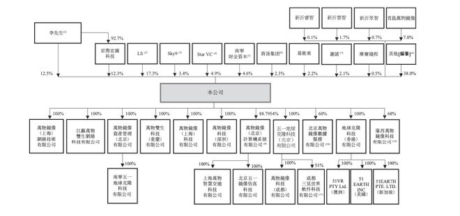 商汤摩尔线程等押注PhysicalAI第一股要来了(图2)