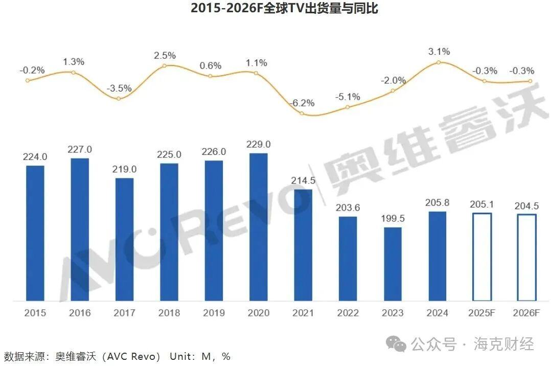 创维讲出新故事