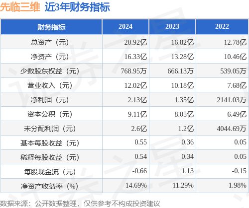 K8·凯发科技：IPO动态：先临三维拟在上交所科创板上市募资814亿元(图2)