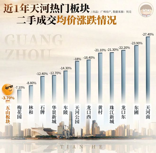 ⚡一席难求｜越秀阅璟台售楼处发布：城芯绝版地段(图11)