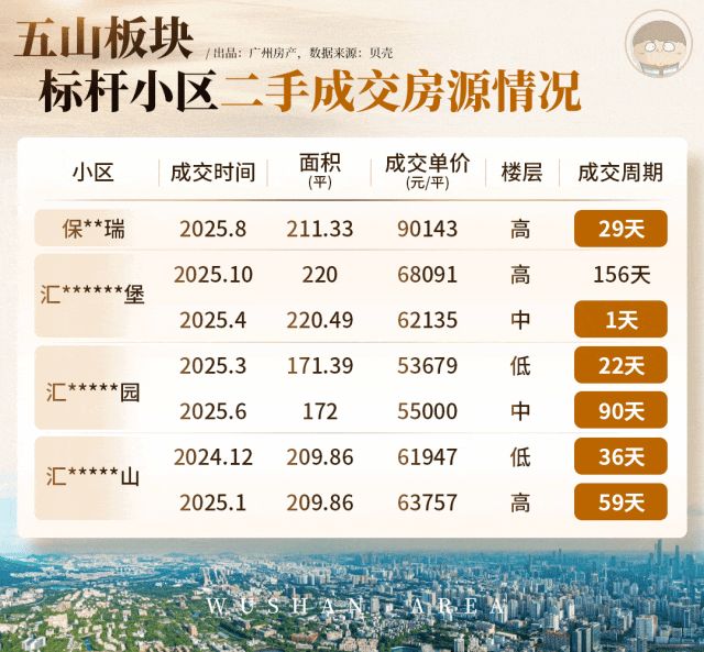 ⚡一席难求｜越秀阅璟台售楼处发布：城芯绝版地段(图12)