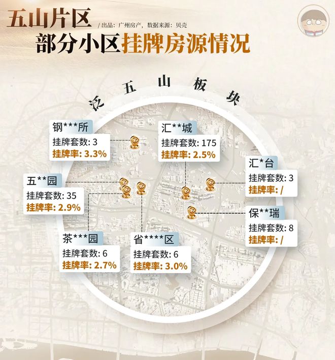 ⚡一席难求｜越秀阅璟台售楼处发布：城芯绝版地段(图16)