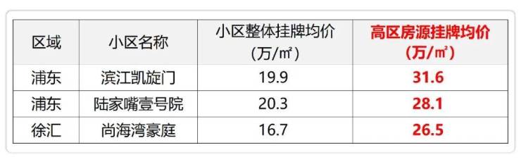 澐启滨江售楼处电话-上海澐启滨江(售楼处电话)楼盘详情、位置、配套、小区环境(图3)