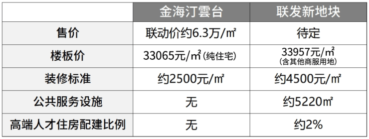 K8·凯发科技：联发金海雲墅新房联发金海雲墅怎么样？户型位置价格配套(图22)