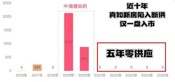 K8·凯发科技：中海环宇玖章-中海环宇玖章售楼处电话-房价-地址-户型-售楼处电话(图19)